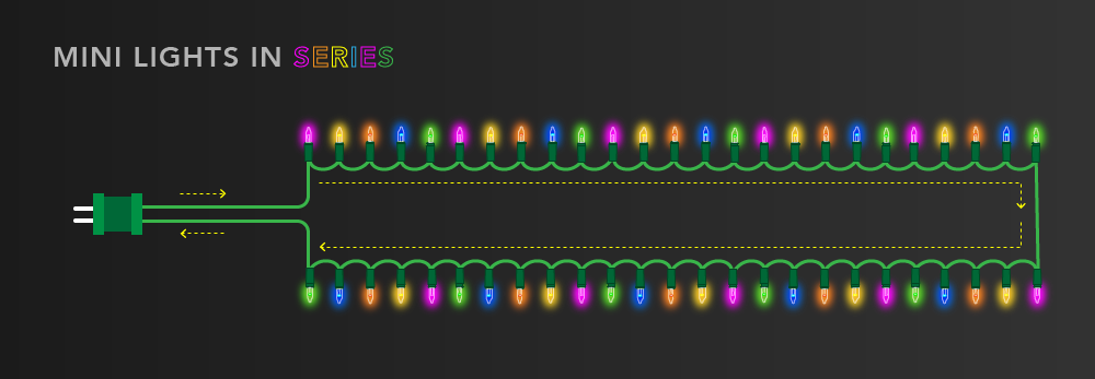 In the old time, we sometimes see serial circuits such as ... christmas light string wiring diagram parallel 